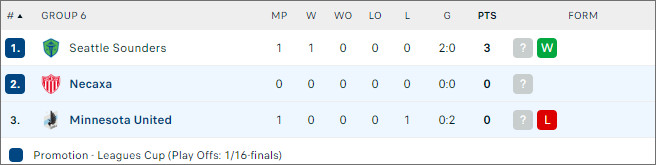 Minnesota United vs Necaxa - Ảnh 2