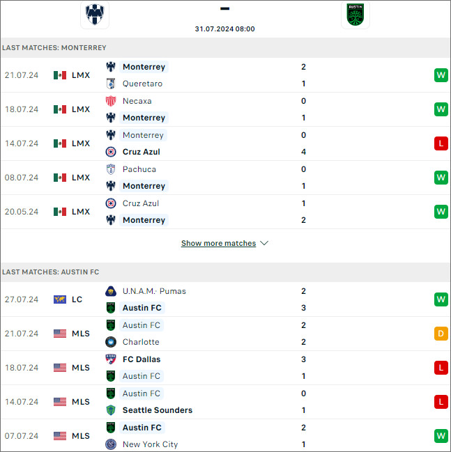 Monterrey vs Austin - Ảnh 1