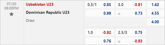 Kèo bóng đá olympic Dominican U23 vs Uzbekistan U23