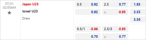 Keo nha cái net giữa Israel U23 vs Nhật Bản U23