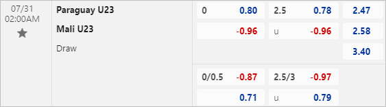 Keo nha cái net Paraguay U23 vs Mali U23