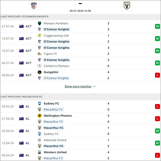 Soi kèo phạt góc O'Connor Knights vs Macarthur - Ảnh 2