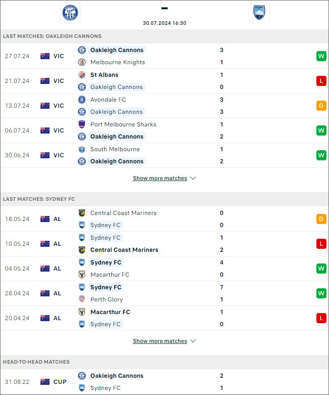 Soi kèo phạt góc Oakleigh Cannons vs Sydney FC - Ảnh 2