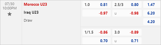 Soi kèo thơm trận Ma Rốc U23 vs Iraq U23, 22h ngày 30/7 - Olympic 2024 - Ảnh 1