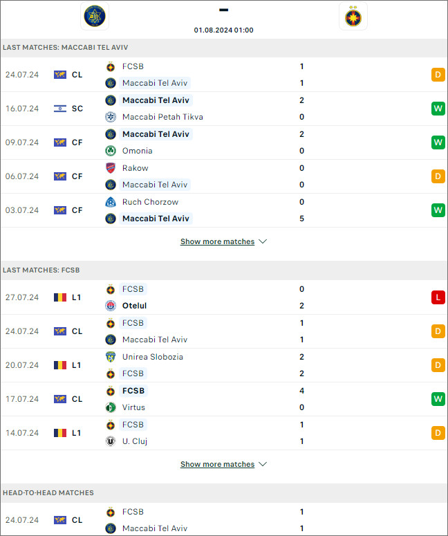 Maccabi Tel Aviv vs FCSB - Ảnh 1