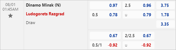 Nhận định bóng đá Dinamo Minsk vs Ludogorets, 1h45 ngày 1/8 - Ảnh 2