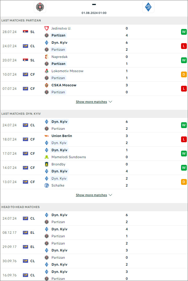 Partizan vs Dinamo Kiev - Ảnh 1