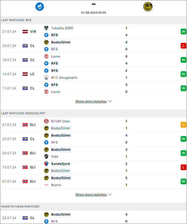 Rigas FS vs Bodø/Glimt - Ảnh 1