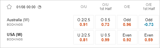 Soi kèo thẻ phạt nữ Úc vs nữ Mỹ, 0h ngày 1/8 - Ảnh 1