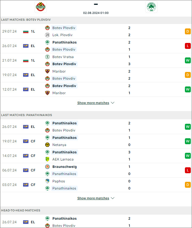 Botev vs Panathinaikos - Ảnh 1