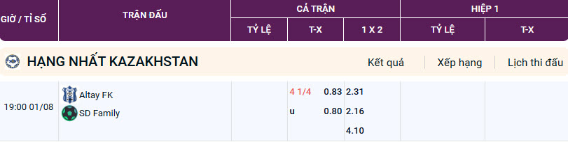 Kèo nhà cái Net trận Altay FK vs SD Family, 19h ngày 1/8