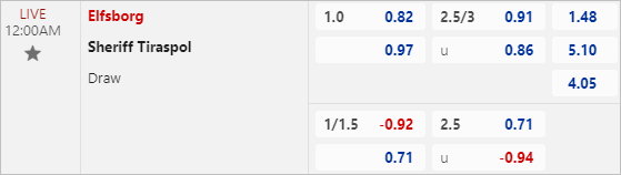 Kèo nhà cái net giữa Elfsborg vs Sheriff