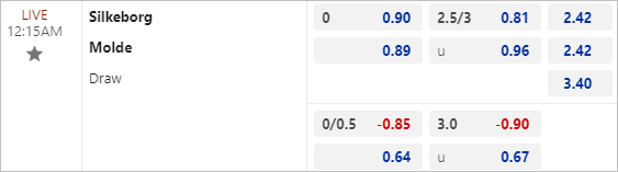 Kèo C2(keo bong da net) Silkeborg vs Molde mới nhất