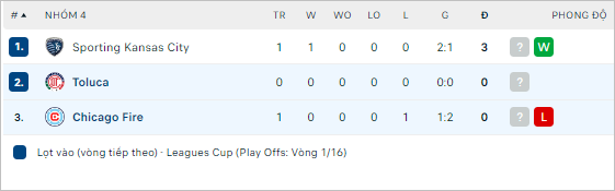 Nhận định bóng đá Toluca vs Chicago Fire, 8h ngày 2/8 - Ảnh 2