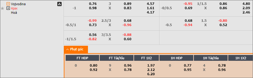 Vojvodina vs Ajax - Ảnh 1