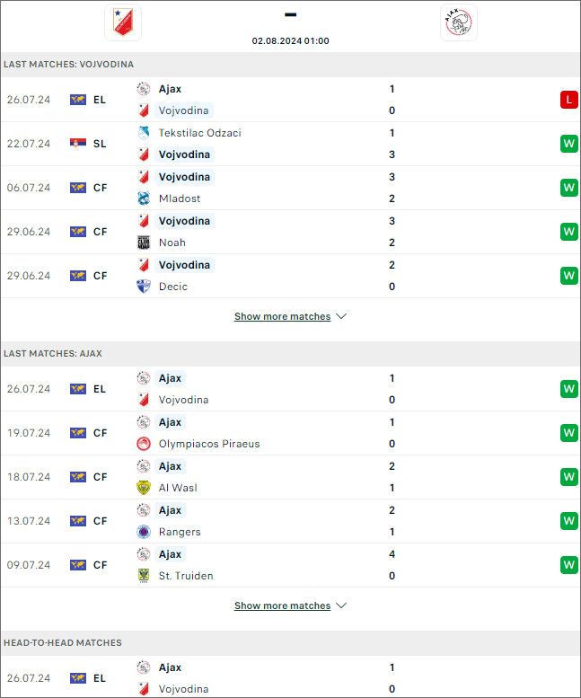 Vojvodina vs Ajax - Ảnh 2