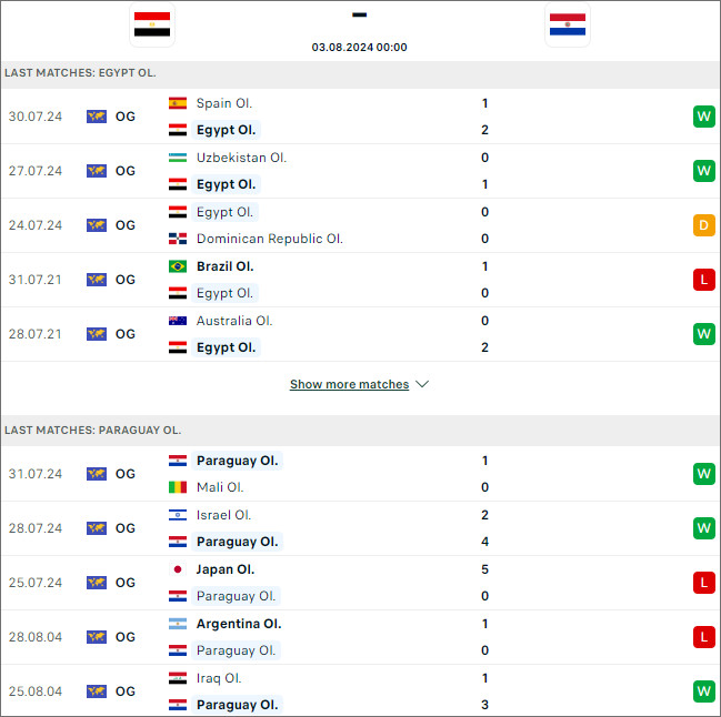 Ai Cập U23 vs Paraguay U23 - Ảnh 1