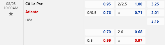 Nhận định bóng đá La Paz vs Atlante, 10h ngày 3/8 - Ảnh 3
