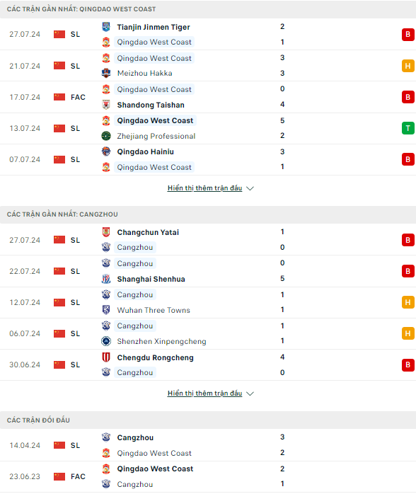 Nhận định bóng đá nét Qingdao West Coast vs Cangzhou Mighty Lions