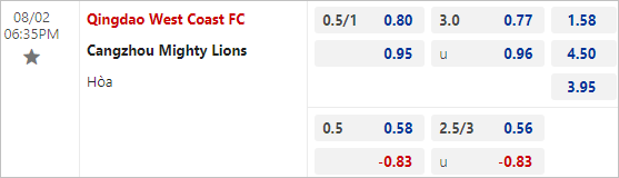 Tỷ lệ kèo bóng đá Qingdao West Coast vs Cangzhou Mighty Lions