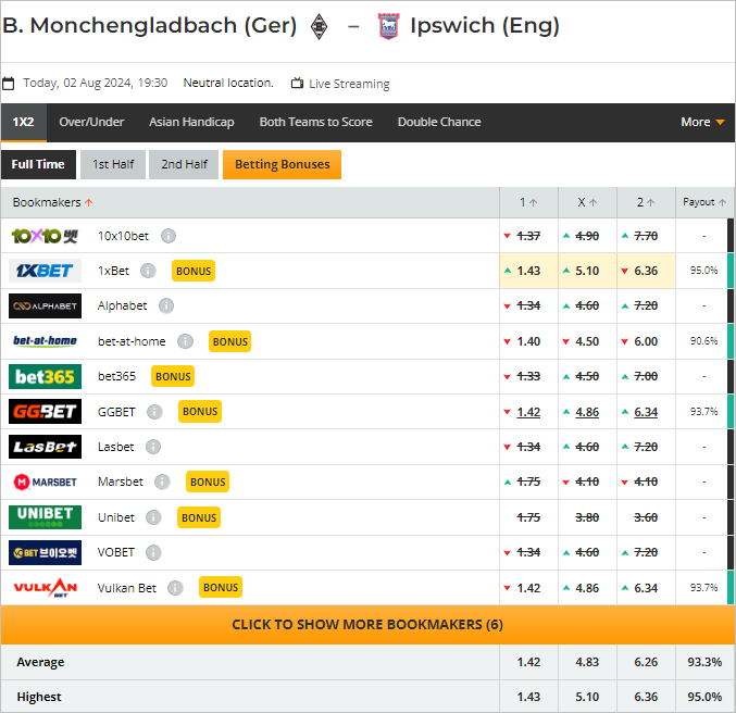 Soi kèo thơm trận Monchengladbach vs Ipswich, 19h30 ngày 2/8 - Giao hữu CLB - Ảnh 1