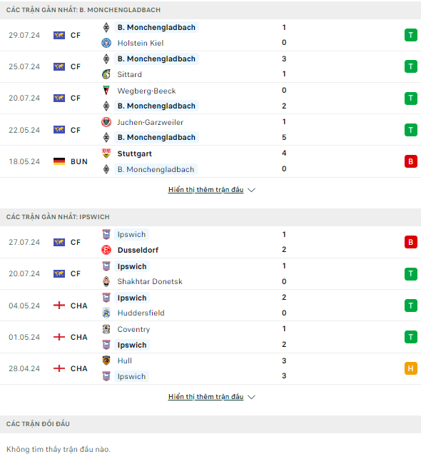 Soi kèo thơm trận Monchengladbach vs Ipswich, 19h30 ngày 2/8 - Giao hữu CLB - Ảnh 2