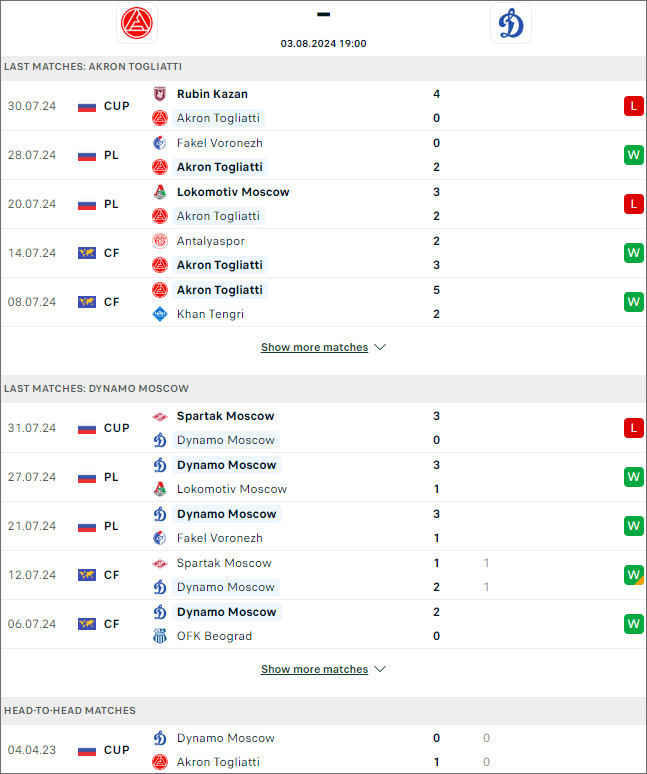 Akron Togliatti vs Dynamo Moscow - Ảnh 1