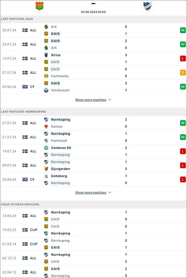 GAIS vs Norrköping - Ảnh 1