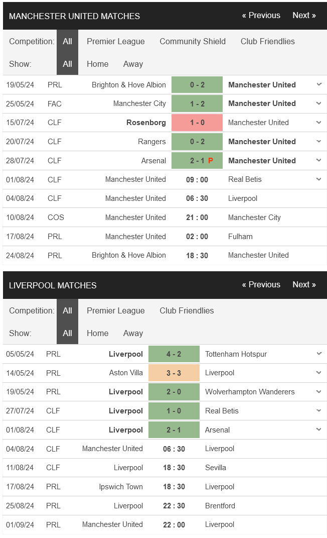 Nhận định bóng đá Man Utd vs Liverpool, 06h30 ngày 04/08: Thư hùng đỉnh cao - Ảnh 1