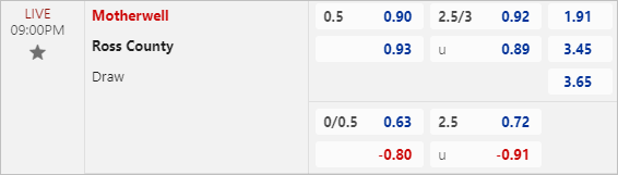 Nhận định bóng đá Motherwell vs Ross County, 21h ngày 3/8 - Ảnh 3