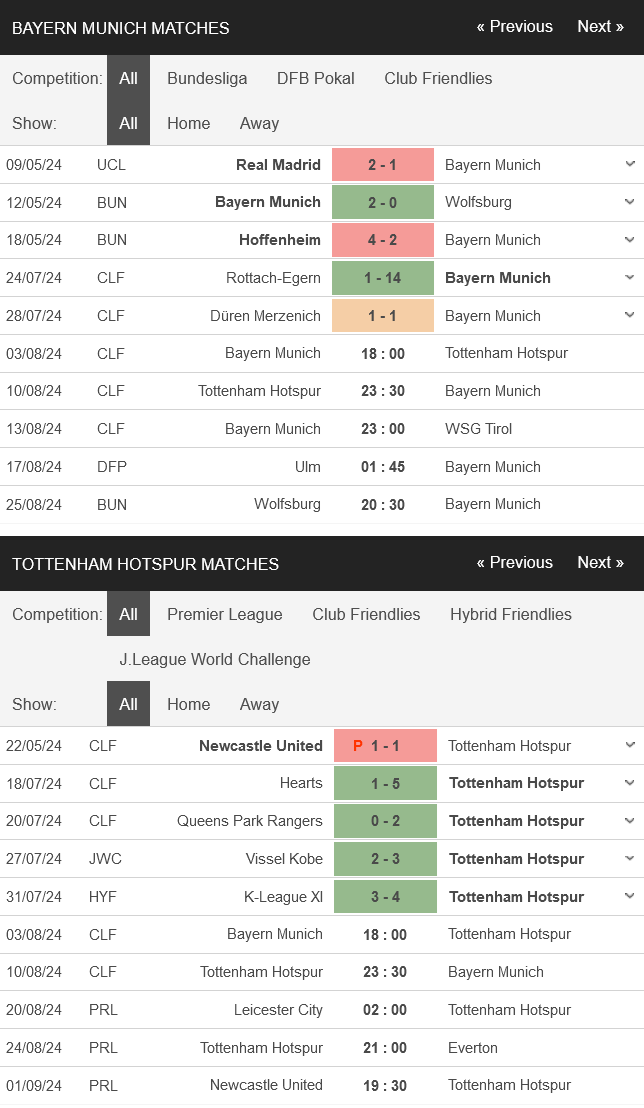 Nhận định bóng đá Tottenham vs Bayern Munich, 18h00 ngày 03/08: Phô diễn sức mạnh - Ảnh 1