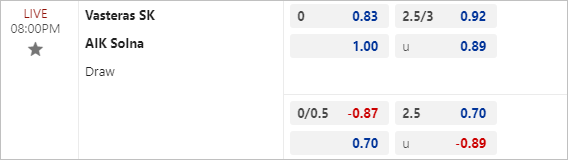 Nhận định bóng đá Vasteras vs AIK Fotboll, 20h ngày 3/8 - Ảnh 3