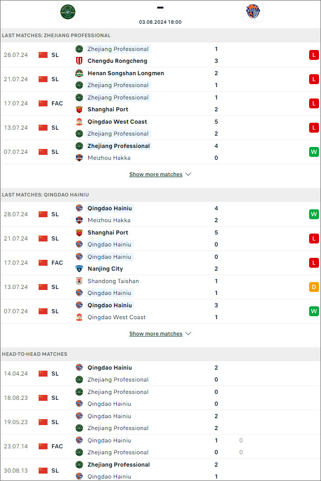 Soi kèo phạt góc Zhejiang vs Qingdao Hainiu - Ảnh 2