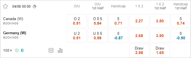 Soi kèo thẻ phạt nữ Canada vs nữ Đức, 0h ngày 4/8 - Ảnh 1