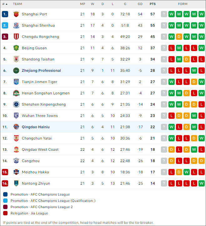 Zhejiang vs Qingdao Hainiu - Ảnh 2