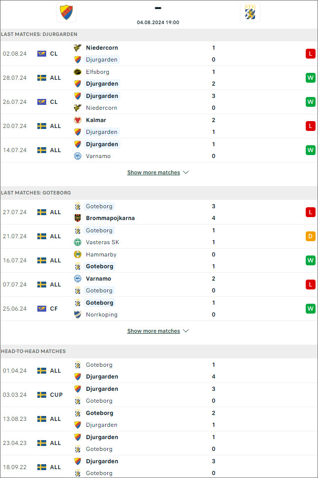 Djurgårdens vs Göteborg - Ảnh 1