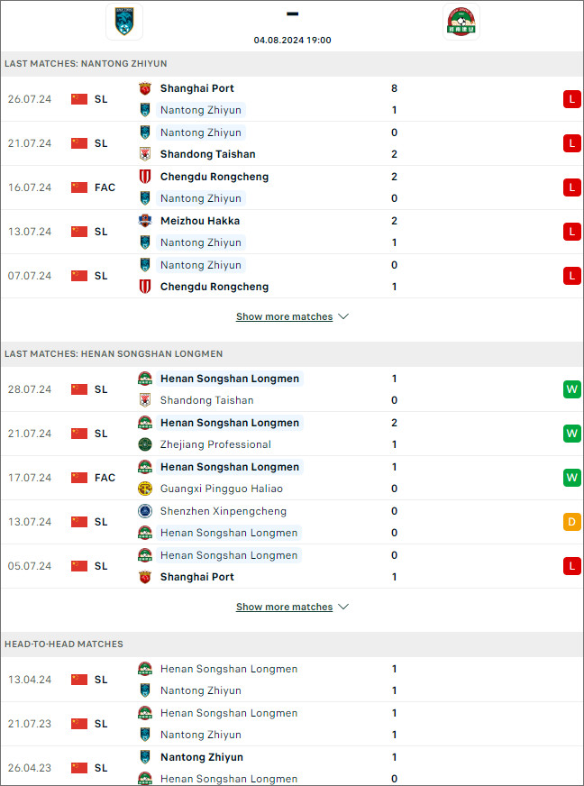 Nantong Zhiyun vs Henan Songshan - Ảnh 1