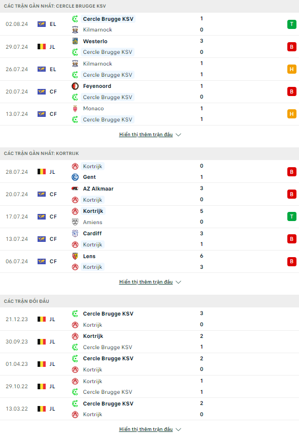 Nhận định bóng đá Cercle Brugge vs Kortrijk, 21h ngày 4/8 - Ảnh 1