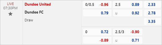 Kèo bóng đá net Dundee United vs Dundee FC - ty le cuoc bong da