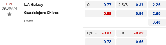 kèo nhà cái net Guadalajara Chivas vs LA Galaxy, 9h30 ngày 5/8