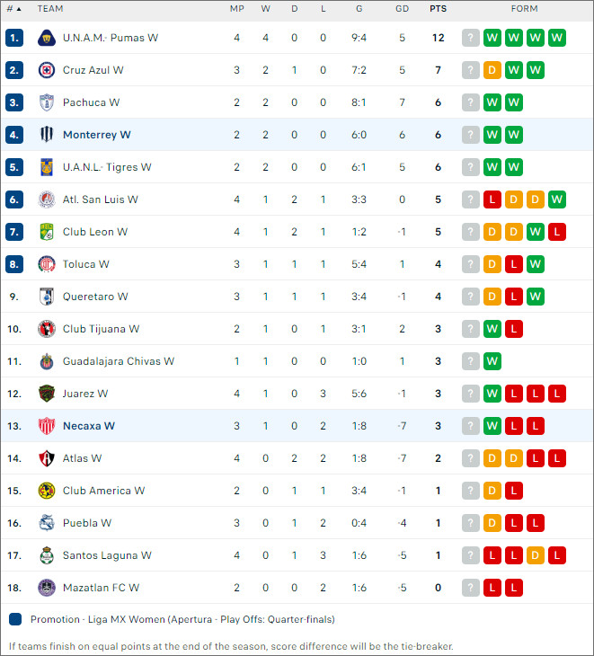 Necaxa (W) vs Monterrey (W) - Ảnh 2