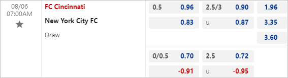 Nhận định bóng đá Cincinnati vs New York City, 7h ngày 6/8 - Ảnh 3