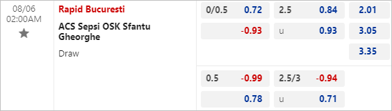 Nhận định bóng đá Rapid Bucuresti vs Sepsi OSK, 2h ngày 6/8 - Ảnh 3