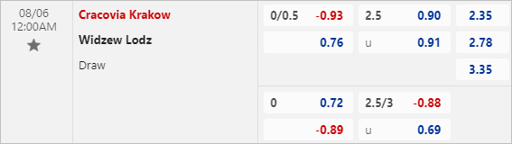 Soi kèo thơm trận Cracovia vs Widzew Lodz, 0h ngày 6/8 - VĐQG Ba Lan - Ảnh 1