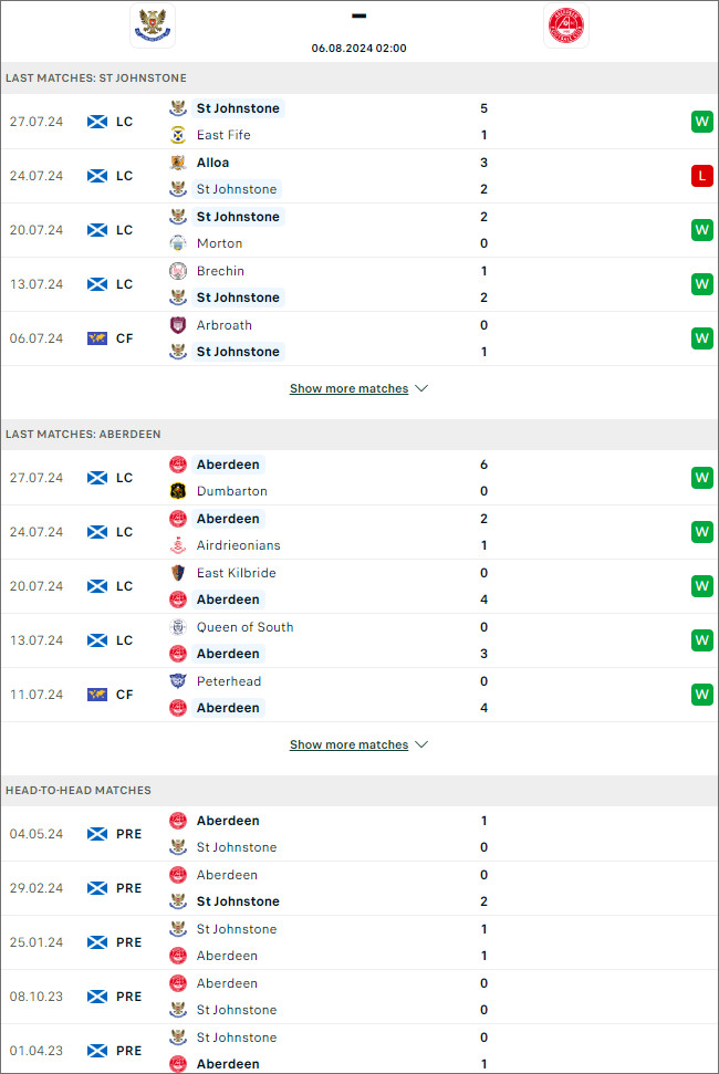 St Johnstone vs Aberdeen - Ảnh 1