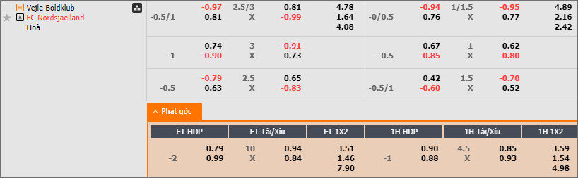 Vejle vs Nordsjælland - Ảnh 1