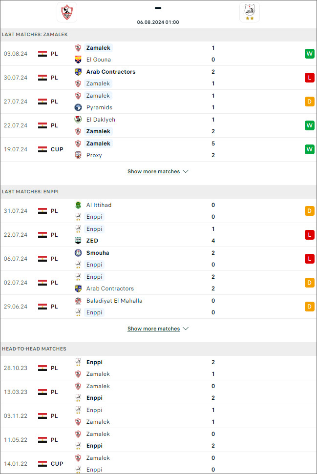 Zamalek vs ENPPI Cairo - Ảnh 1