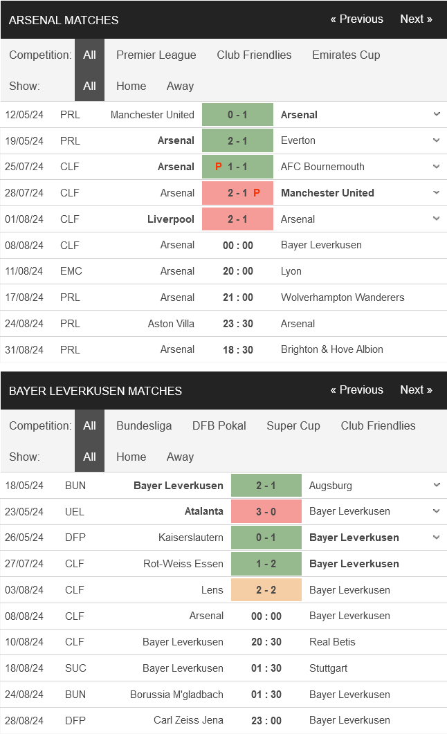 Nhận định bóng đá nét Arsenal vs Leverkusen