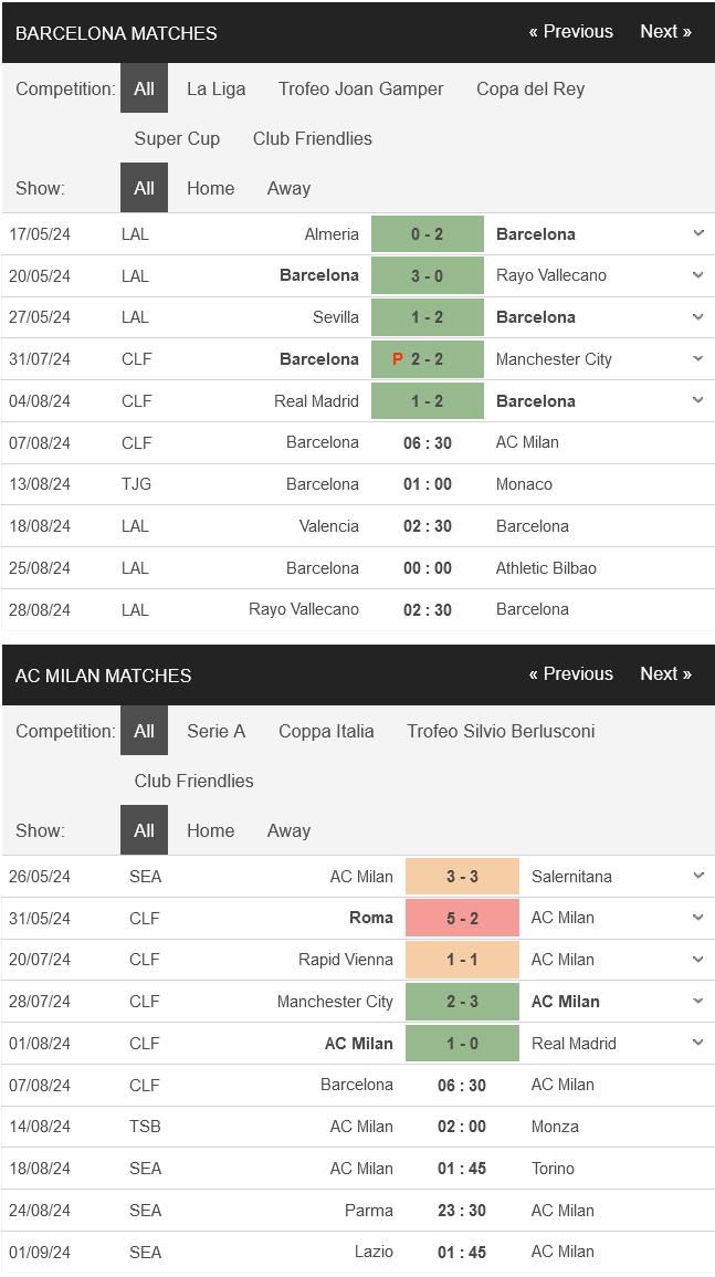 Nhận định bóng đá nét Barcelona vs AC Mila