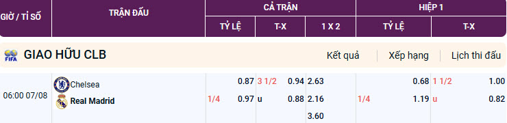 Tỷ lệ bóng đá net Chelsea vs Real Madrid - keo bong da net